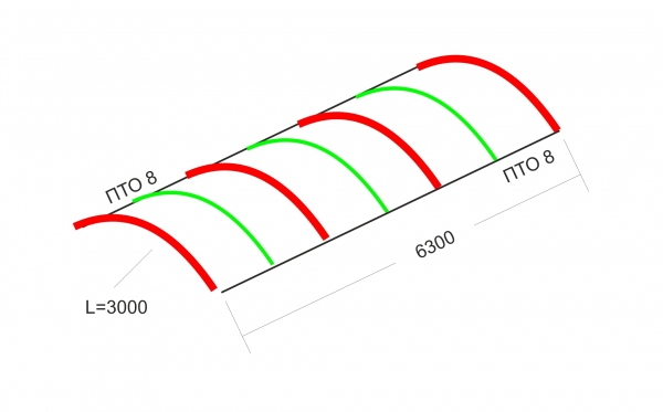 Навес из поликарбоната своими руками (схема сборки) Навес из поликарбоната своими руками