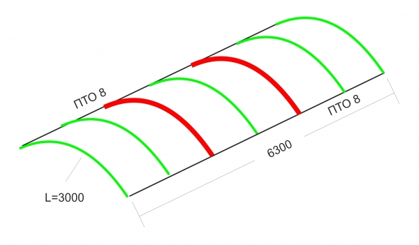 Навес из поликарбоната своими руками (схема сборки) Навес из поликарбоната своими руками