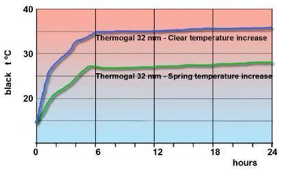 Сотовый поликарбонат Polygal