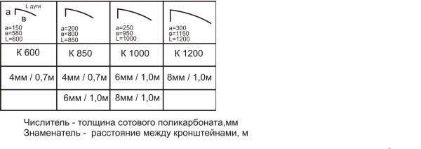 Рекомендованные параметры