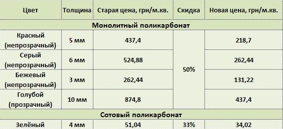 Цена поликарбоната Цена поликарбоната