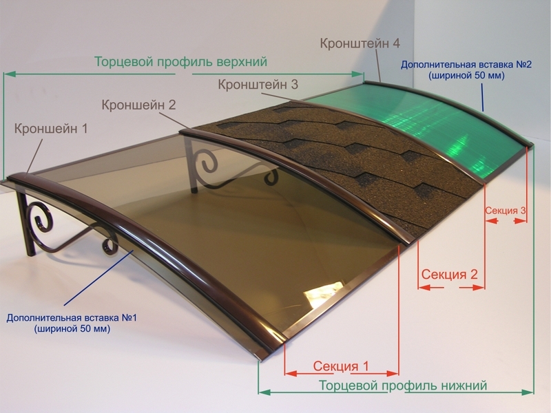 Козырек своими руками схема сборки. Козырек своими руками схема сборки.