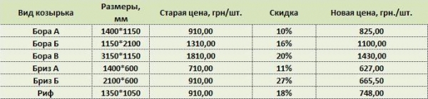 Козырьки цена Козырьки цена