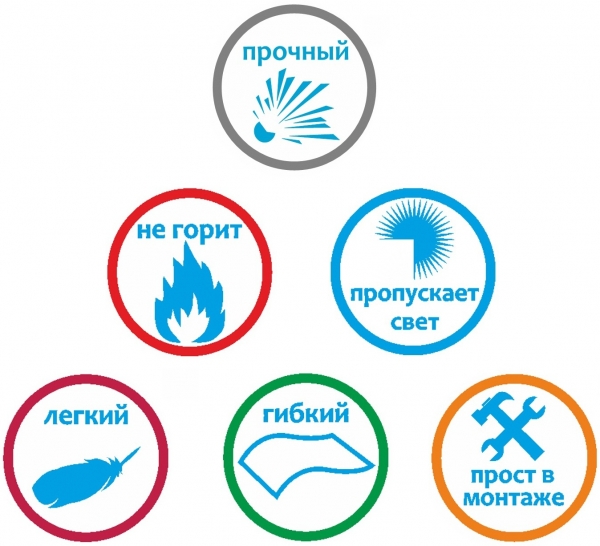 Недорогой поликарбонат Колибри