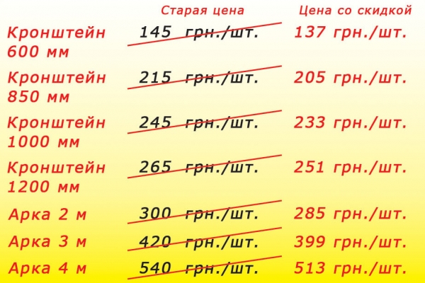 Цена на козырьки и навесы Цена на козырьки и навесы